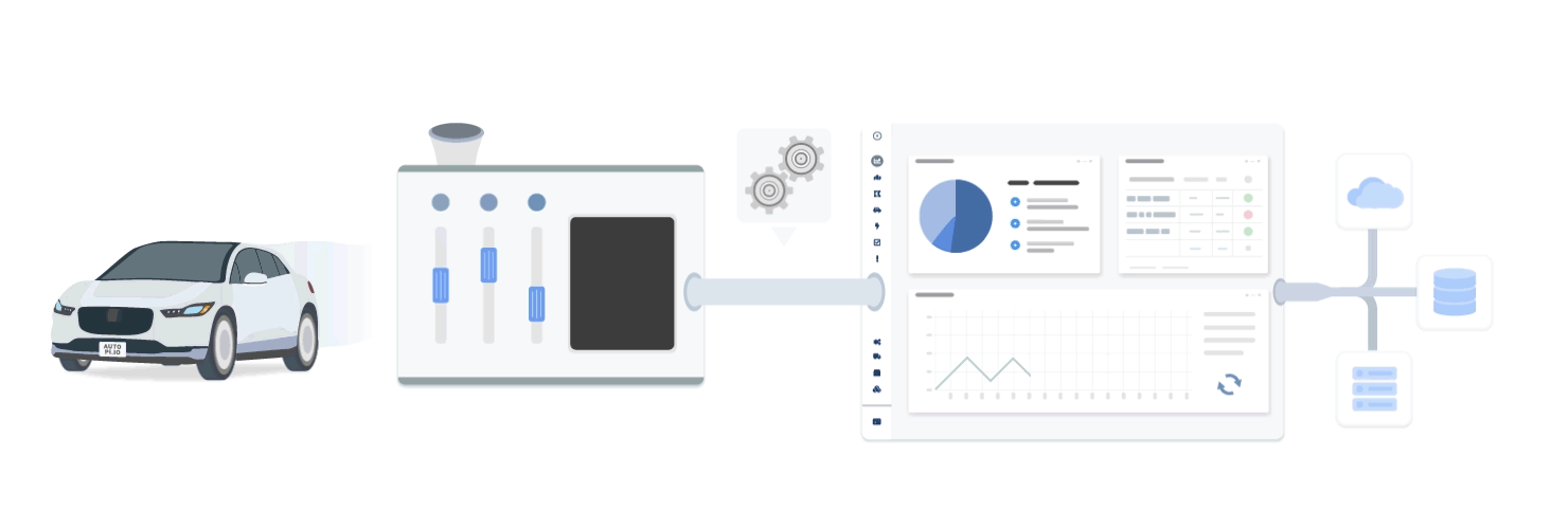 GiF of a vehicle driving sending data through a filter showcasing the data in a dashboard and producing actionable data