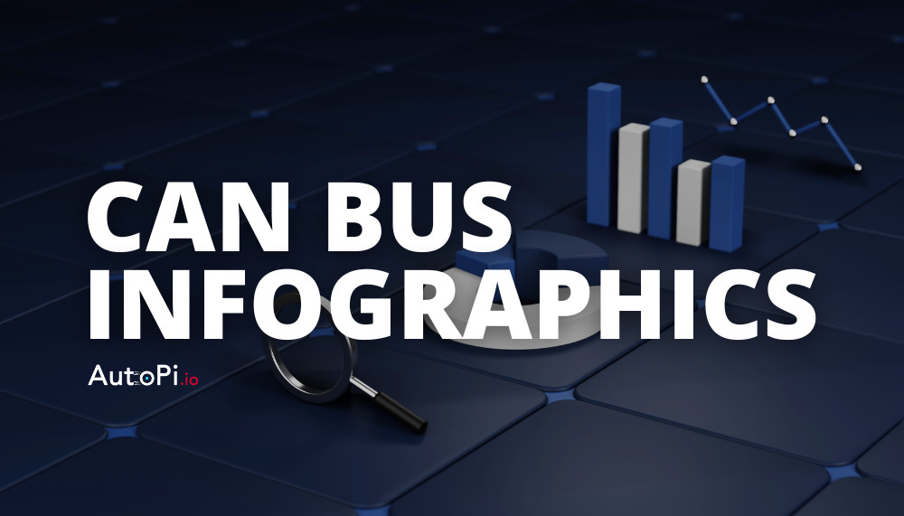 Visualizing CAN Bus: The Ultimate Infographic Guide
