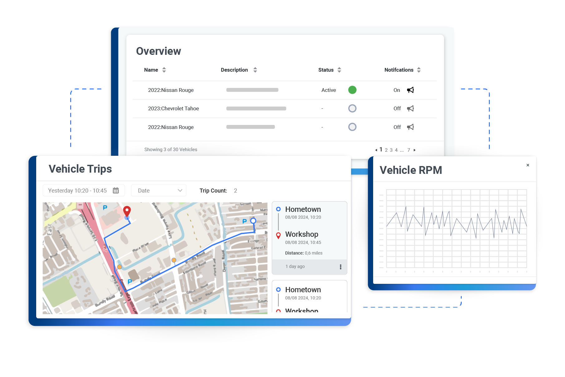 widgets showing vehicle trips, overview and vehicle rpm