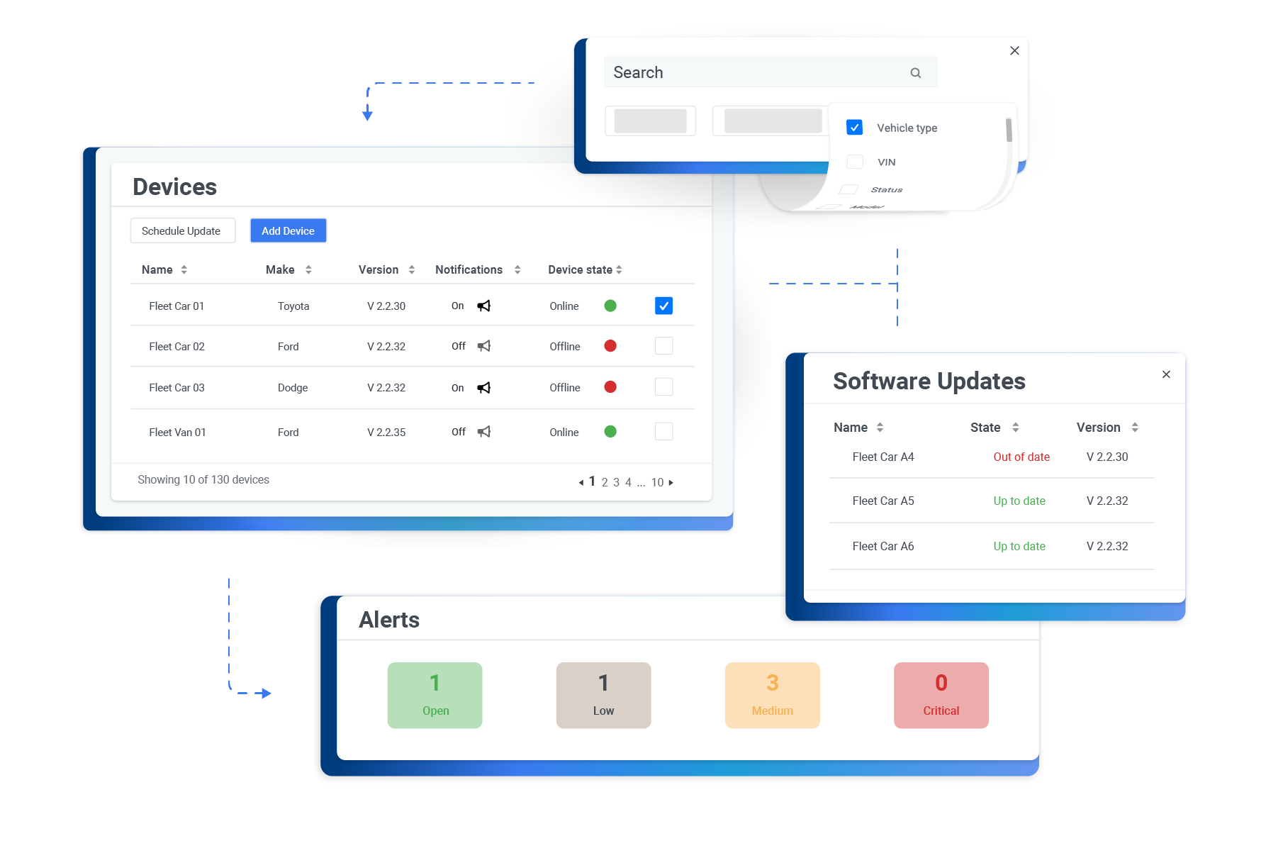 Connected widgets from devices to software updates to alerts
