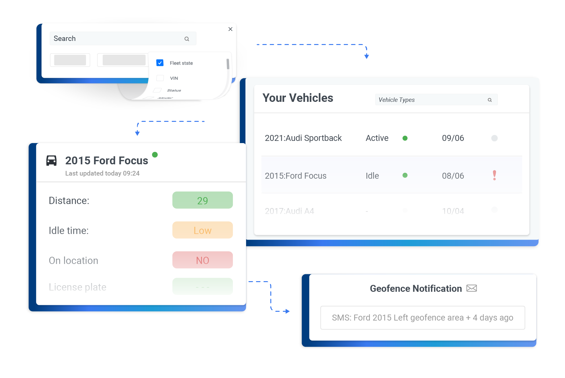 A group of widgets showing the state of vehicles