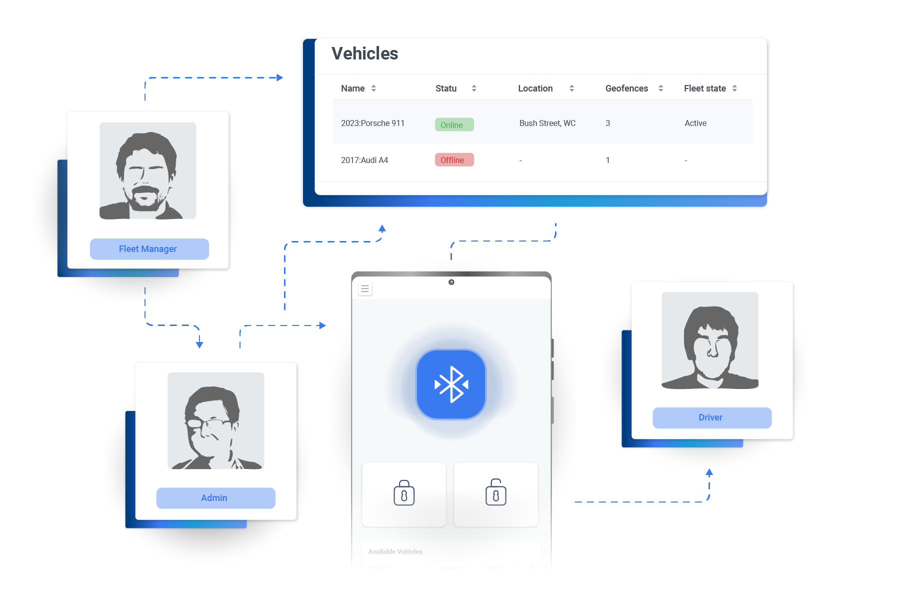 Administrating digital keys to tenants within the cloud platform