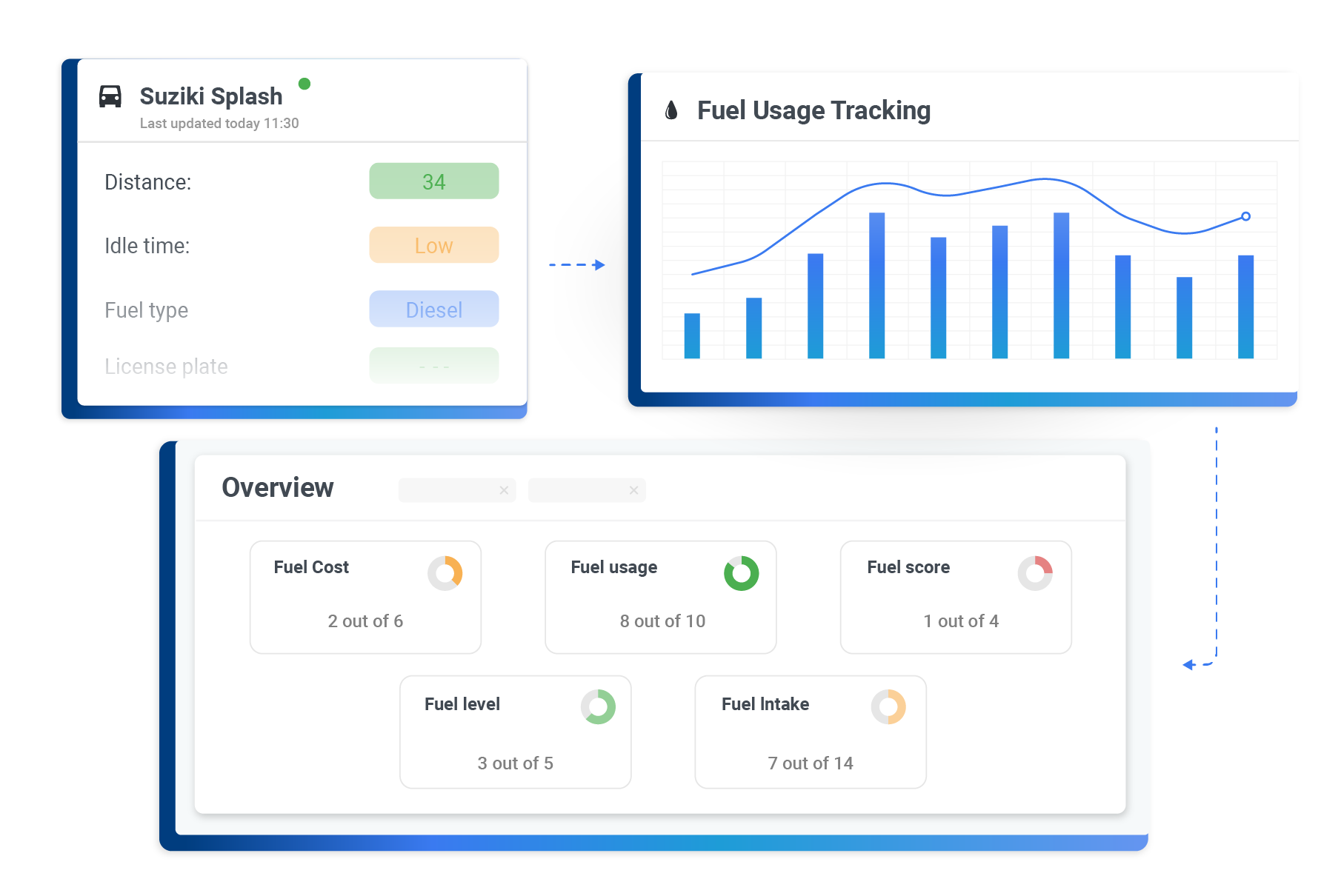 widgets showing data from fuel management